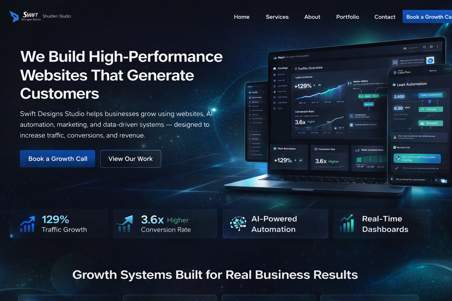 Growth dashboard showing traffic, analytics, and performance metrics